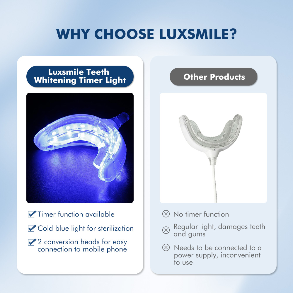 Luxsmile 스마트 LED 치아 미백 휴대용 USB - Teeth Whitening Pens 리뷰 및 가격